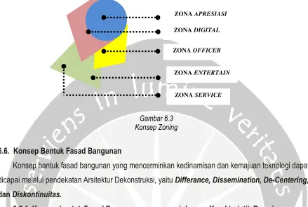 Gambar 6.3Konsep Zoning