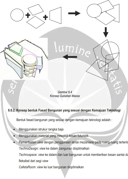 Gambar 6.4Konsep Gubahan Massa