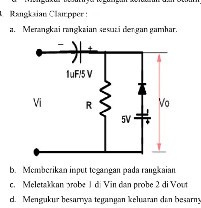 Tabel 2.1 Data Hasil Percobaan Rangkain Clipper 