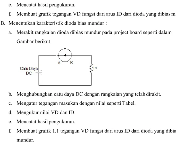 Tabel 1.1 Data Hasil Percobaan 