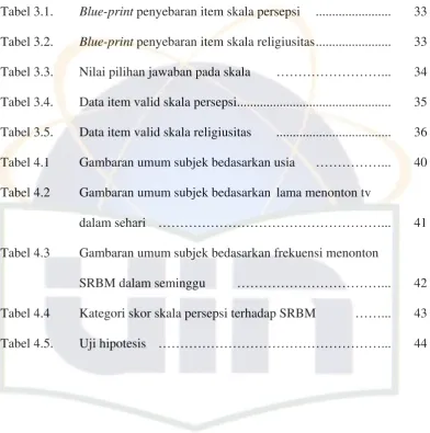 Tabel 3.1. 