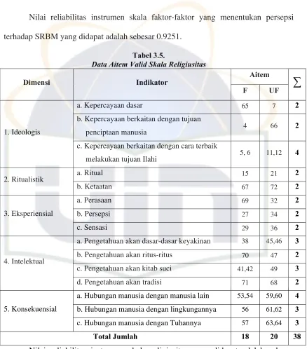 Tabel 3.5. 