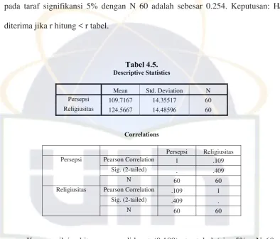 Tabel 4.5. 