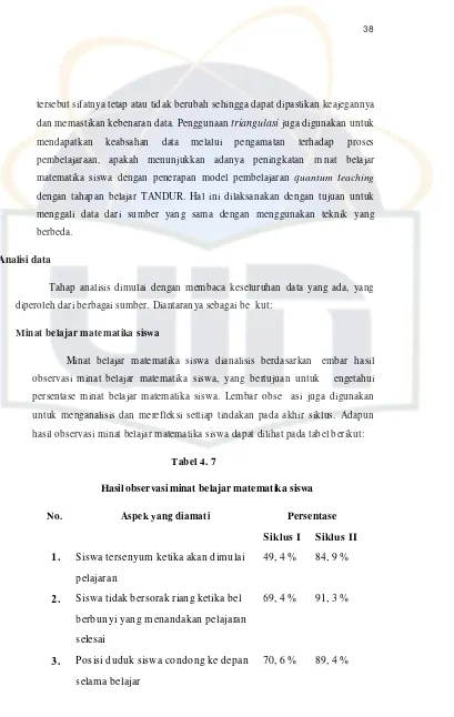 Tabel 4. 7Hasil observasi minat belajar matematika siswa