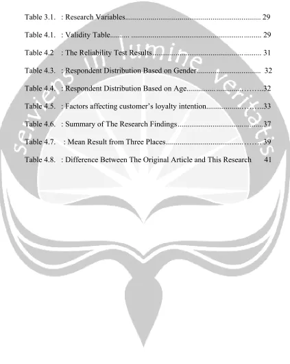 Table 3.1. : Research Variables.......... ...........................................................