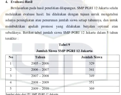 Tabel 9 Jumlah Siswa SMP PGRI 12 Jakarta 