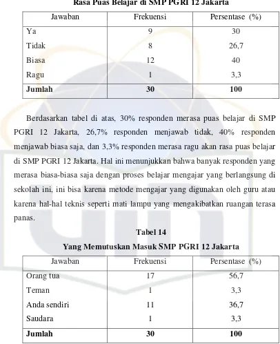 Tabel 14 Yang Memutuskan Masuk SMP PGRI 12 Jakarta 
