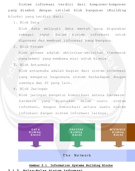 Gambar 2.1. Information Systems Building Blocks 