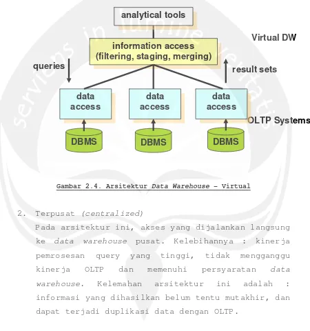 Gambar 2.4. Arsitektur Data Warehouse – Virtual 