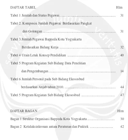 Tabel 1 Jumlah dan Status Pegawai ................................................................