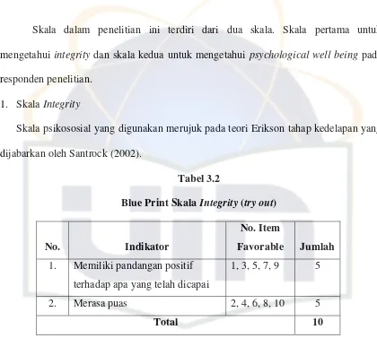 Blue Print Skala Tabel 3.2 Integrity (try out) 