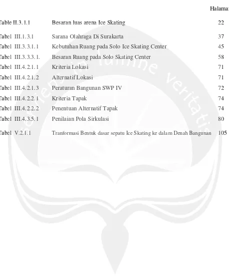 Table II.3.1.1   