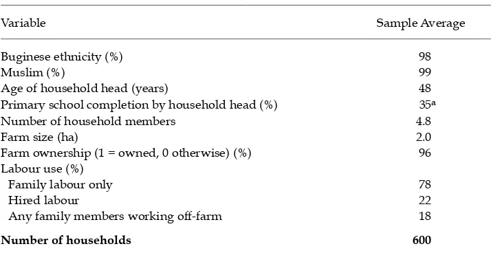 TABLE 1 Characteristics of Cocoa-growing Households in the Sample
