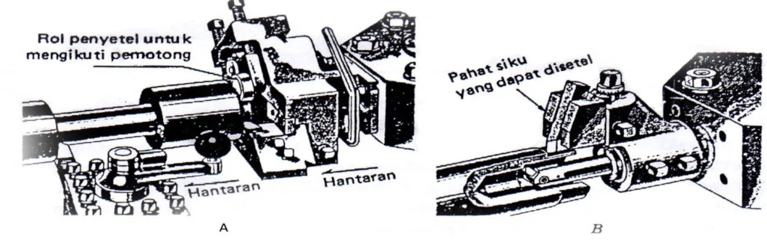 Gambar  18.11. Penyetel turet segi enam menggambarkan urutan operasi untuk menangani  pemotongan dalam yang diperlukan pada adaptor yang ditunjukkan dalam gambar sisipan.