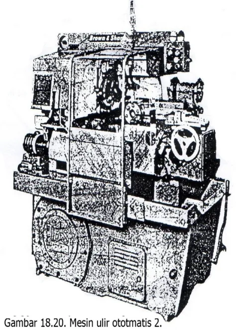 Gambar 18.20  memperlihatkan sebuah mesin  ulir otomatis yang dirancang untuk benda 