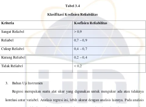 Klasifikasi Koefisien ReliabilitasTabel 3.4  