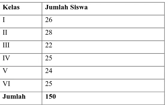 TABEL II JUMLAH SISWA TAHUN AJARAN 2014 -2015 