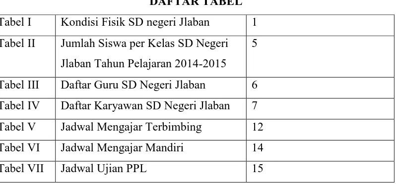 Tabel I Kondisi Fisik SD negeri Jlaban 