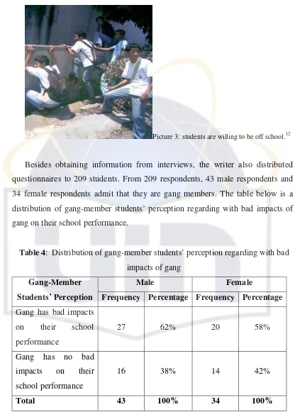 Table 4:  Distribution of gang-member students’ perception regarding with bad 