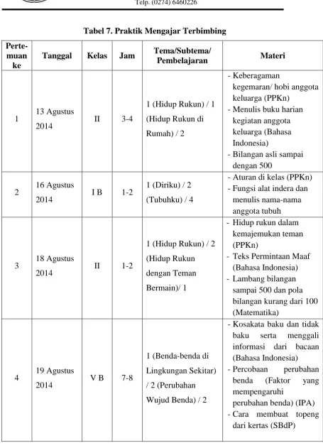 Tabel 7. Praktik Mengajar Terbimbing 
