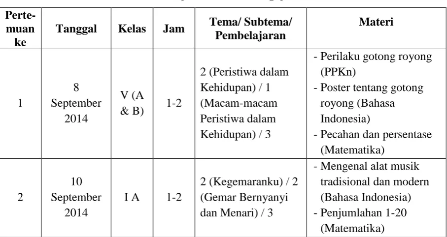 Tabel 9. Ujian Praktik Mengajar 