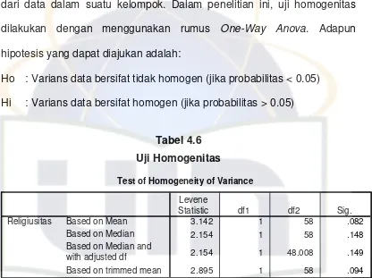 Tabel 4.6 Uji Homogenitas 