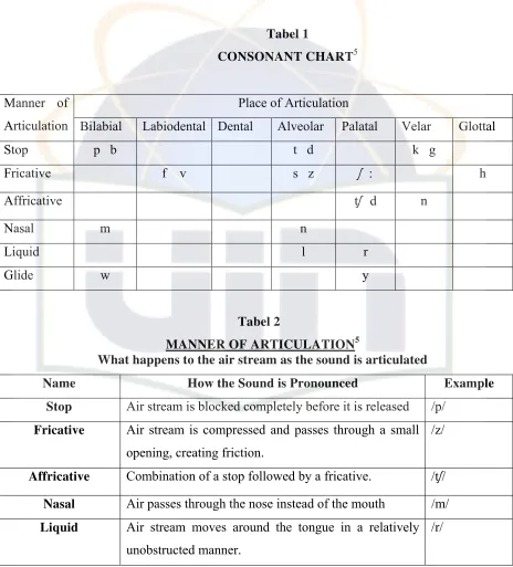 CONSONANT CHARTTabel 1 5 