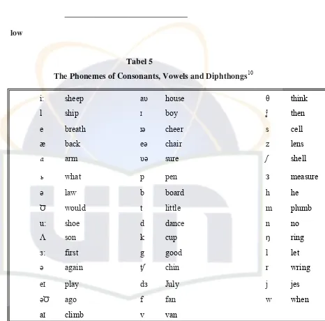 The Phonemes of Consonants, Vowels and DiphthongsTabel 5 10 