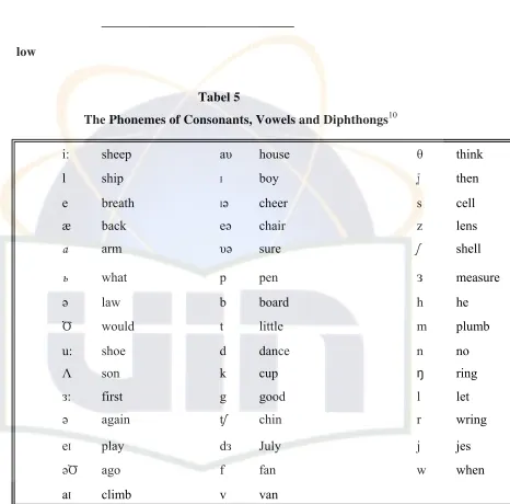The Phonemes of Consonants, Vowels and DiphthongsTabel 5 10 