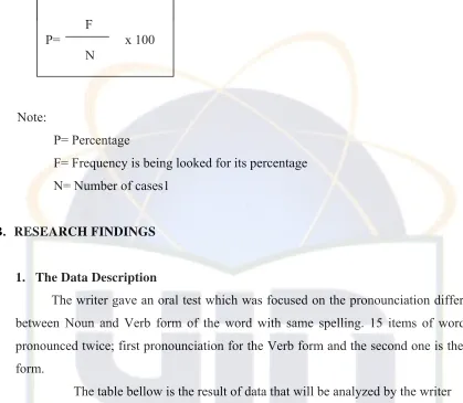 TABLE 7 THE RESULT OF DATA DESCRIPTION 