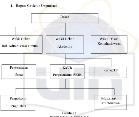 Gambar 1 Bagan Struktur  Organisasi 