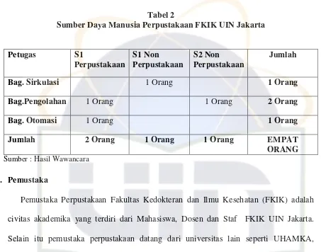 Tabel 2 Sumber Daya Manusia Perpustakaan FKIK UIN Jakarta 