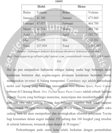 Tabel 1.1 Data Penjualan Otomotif Nasional pada Bulan Januari – Mei 2008 