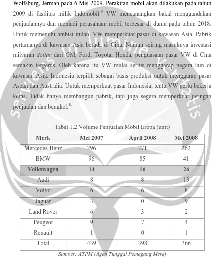 Tabel 1.2 Volume Penjualan Mobil Eropa (unit) 