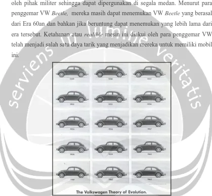 Gambar 2.9 Teori Perubahan Volkswagen, menunjukkan tipe VW Beetle pada 