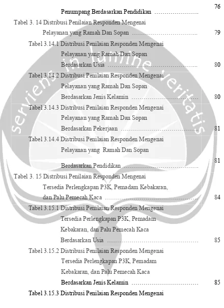 Tabel 3.15.3 Distribusi Penilaian Responden Mengenai  