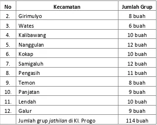 Tabel 6. Data Grup Jathilan Unggulan di Wilayah DIY 