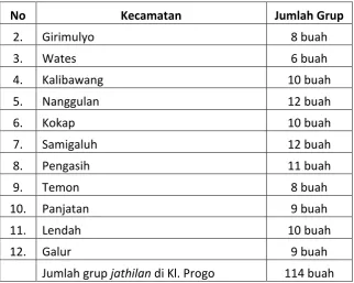 Tabel 6. Data Grup Jathilan Unggulan di Wilayah DIY 