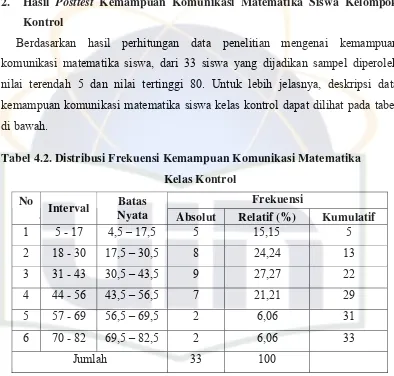 Tabel 4.2. Distribusi Frekuensi Kemampuan Komunikasi Matematika  