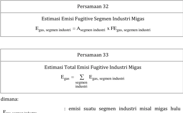 Tabel 3.3 Segmen Industri Migas 