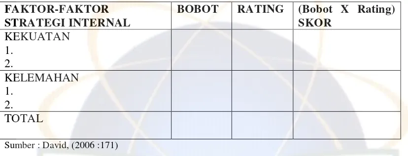 Tabel 5. Matriks Internal Faktor Evaluation 