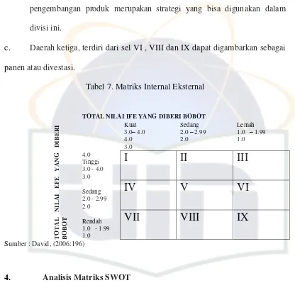 Tabel 7. Matriks Internal Eksternal 