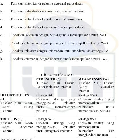 Tabel 8. Matriks SWOT 