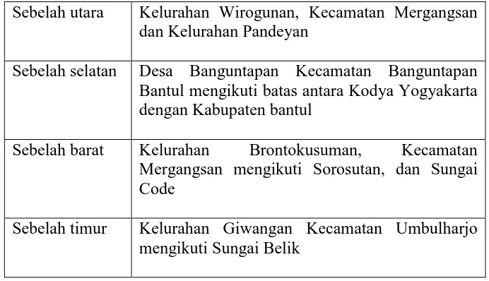 Tabel 1. Batas wilayah kelurahan Sorosutan (Sumber. Data Kelurahan Sorosutan, 2013) 