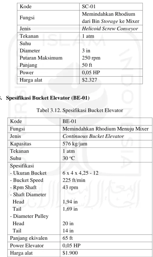 Tabel 3.11. Spesifikasi Screw Conveyor 