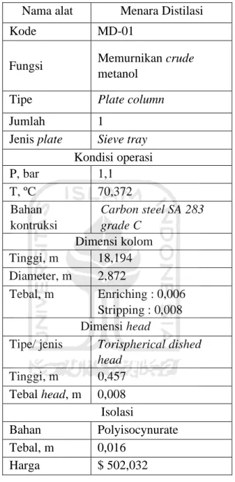 Tabel 3. 5 Spesifikasi Menara distilasi  Nama alat  Menara Distilasi 
