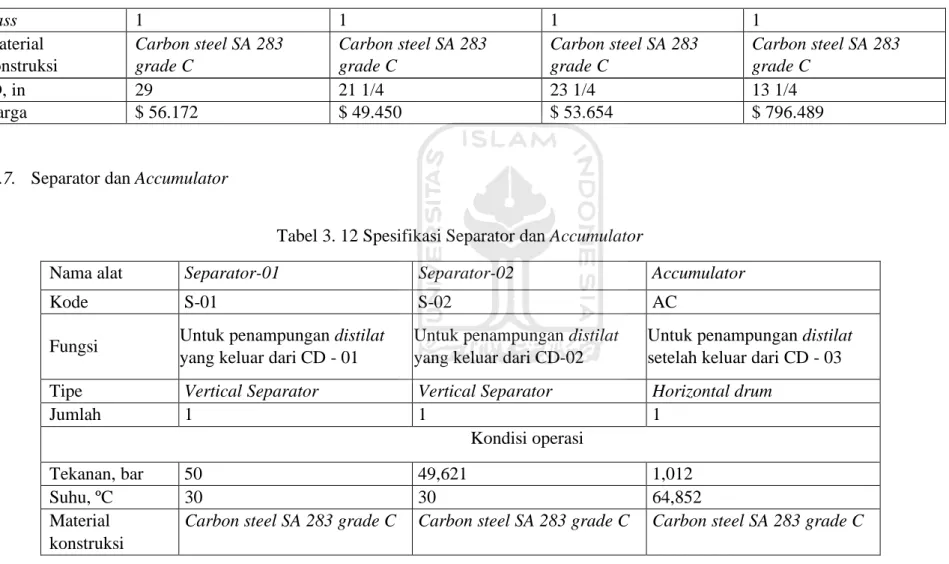 Tabel 3. 12 Spesifikasi Separator dan Accumulator 
