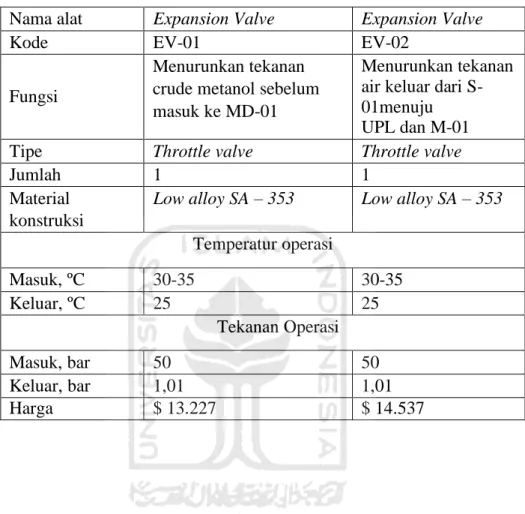 Tabel 3. 14 Spesifikasi Expansion valve 