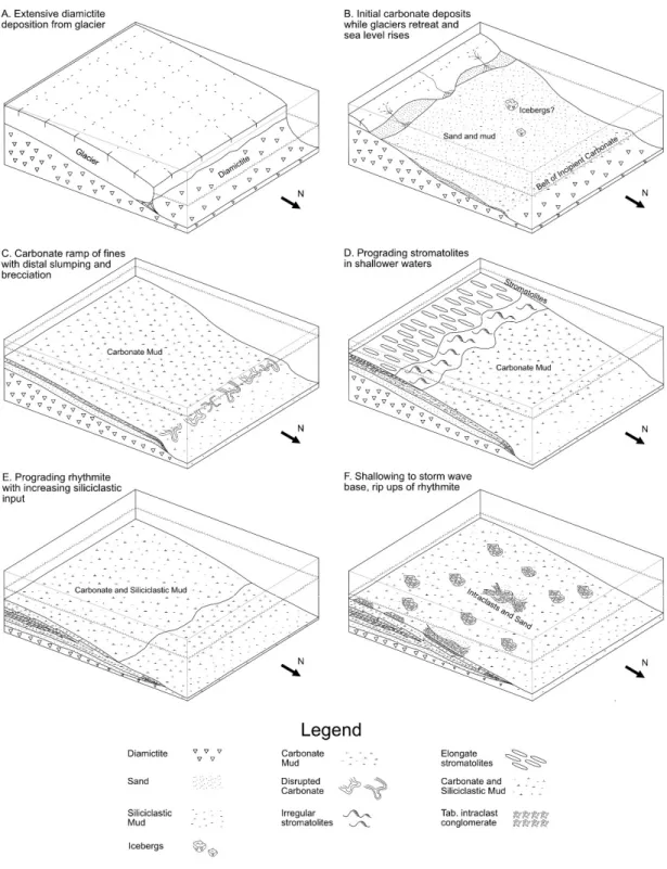 Figure 2.8. Schematic block diagrams of the stages of interpreted platform evolution showing both  plan view and cross-sectional stratigraphic view