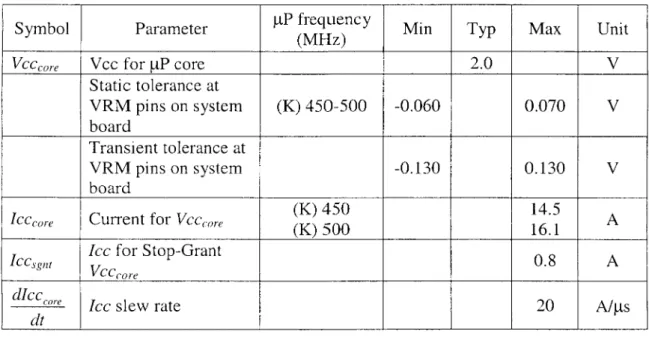 Table  7.1:  Voltage and current specifications for 2.0V Pentium III (k)  processors 